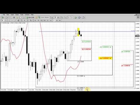 Forex Peace Army|Sive Morten EUR Daily 12.16.13