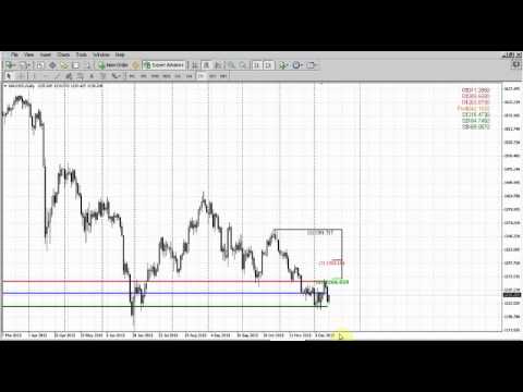 Forex Peace Army|Sive Morten Gold Daily 12.16.13