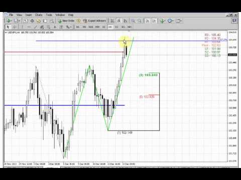 ForexPeaceArmy | Sive Morten JPY Daily 12.13.13