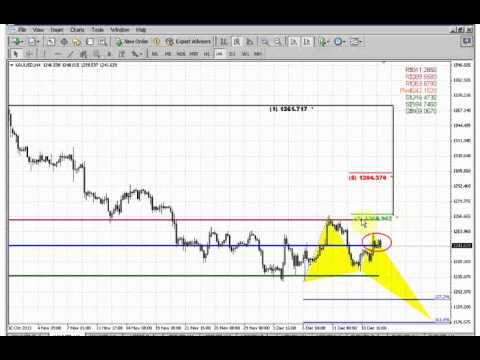 ForexPeaceArmy | Sive Morten Gold Daily 12.17.13