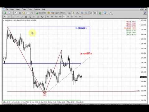 ForexPeaceArmy | Sive Morten Gold Daily 12.18.13