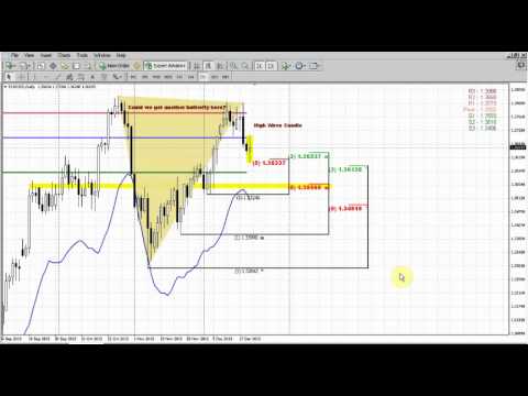 Forex Peace Army|Sive Morten EUR Daily 12.23.13