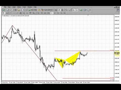 ForexPeaceArmy | Sive Morten Gold Daily 12.27.13