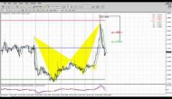 Forex Peace Army|Sive Morten EUR Daily 12.30.13