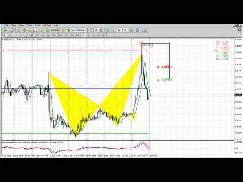 Forex Peace Army|Sive Morten EUR Daily 12.30.13
