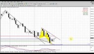 Forex Peace Army|Sive Morten Gold Daily 12.30.13