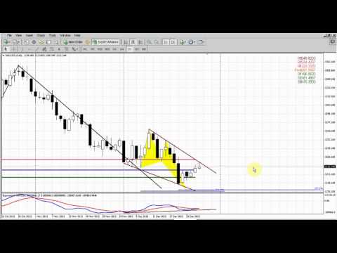 Forex Peace Army|Sive Morten Gold Daily 12.30.13