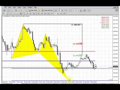 ForexPeaceArmy | Sive Morten Gold Daily 12.31.13