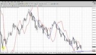 Forex Peace Army|Sive Morten Gold Daily 01.01.14
