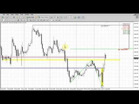 Forex Peace Army|Sive Morten Gold Daily 01.02.14