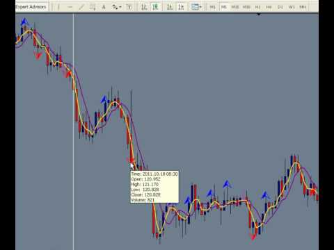 Forex Trading Trend Finder, Forex GPS for trading