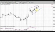 Forex Peace Army|Sive Morten Gold Daily 01.03.14