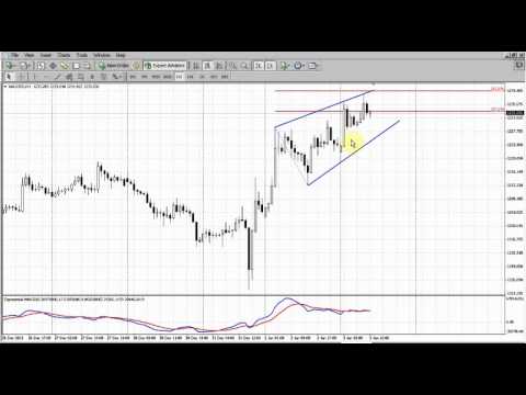 Forex Peace Army|Sive Morten Gold Daily 01.03.14