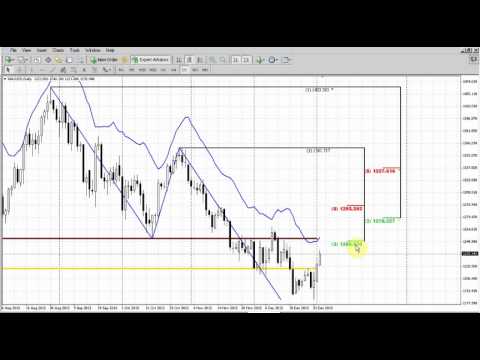 Forex Peace Army|Sive Morten Gold Daily 01.06.14