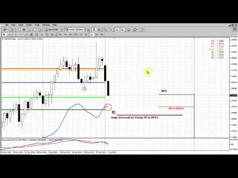 Forex Peace Army|Sive Morten EUR Daily 01.06.14