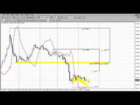 Forex Peace Army|Sive Morten EUR Daily 01.03.14