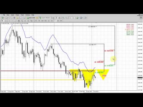 Forex Peace Army|Sive Morten Gold Daily 01.08.14