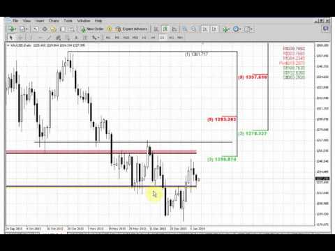 ForexPeaceArmy | Sive Morten Gold Daily 01.09.14
