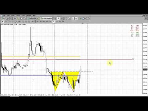 Forex Peace Army|Sive Morten EUR Daily 01.13.14