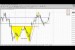 Forex Peace Army|Sive Morten Gold Daily 01.13.14