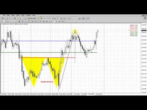 Forex Peace Army|Sive Morten Gold Daily 01.13.14