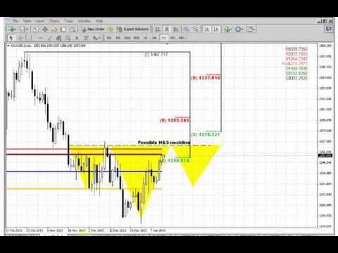 ForexPeaceArmy | Sive Morten Gold Daily 01.14.14