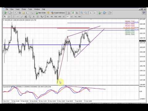 ForexPeaceArmy | Sive Morten Gold Daily 01.15.14