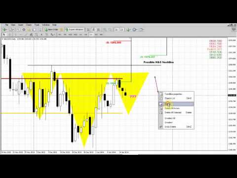 Forex Peace Army|Sive Morten Gold Daily 01.16.14