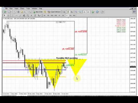 ForexPeaceArmy | Sive Morten Gold Daily 01.17.14