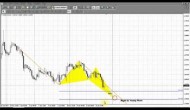 Forex Peace Army|Sive Morten EUR Daily 01.20.14