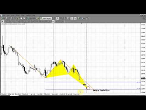 Forex Peace Army|Sive Morten EUR Daily 01.20.14