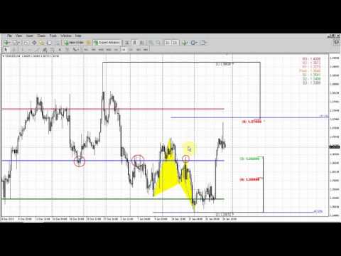 Forex Peace Army|Sive Morten EUR Daily 01.27.14
