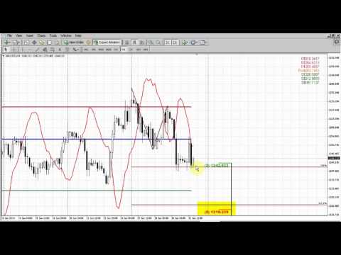 Forex Peace Army|Sive Morten Gold Daily 02.03.14