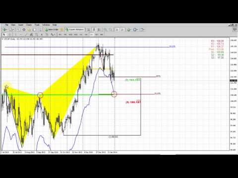 Forex Peace Army|Sive Morten JPY Daily 02.03.14