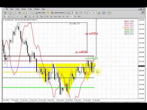 ForexPeaceArmy | Sive Morten Gold Daily 02.04.14