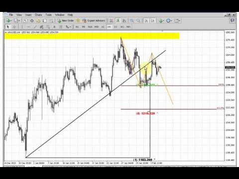 ForexPeaceArmy | Sive Morten Gold Daily 02.05.14