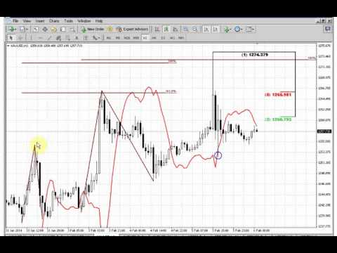ForexPeaceArmy | Sive Morten Gold Daily 02.06.14