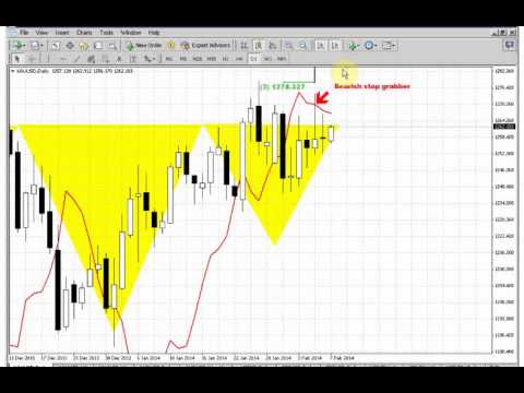 ForexPeaceArmy | Sive Morten Gold Daily 02.07.14