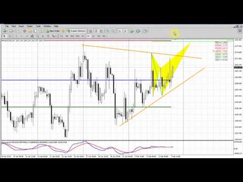 Forex Peace Army|Sive Morten Gold Daily 02.10.14