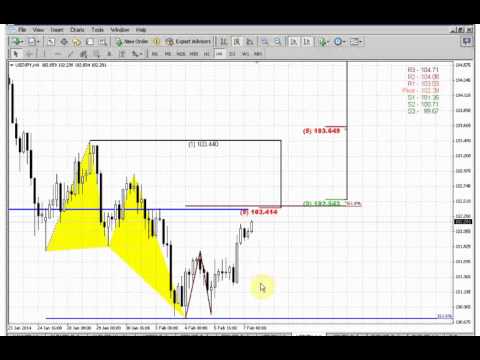 ForexPeaceArmy | Sive Morten JPY Daily 02.07.14