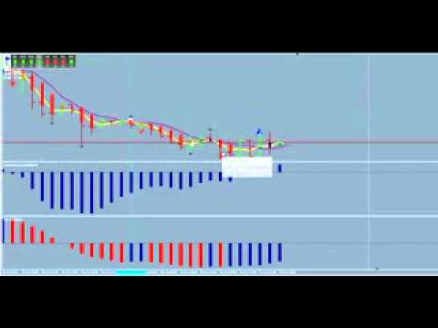 Forex Exit Signals and Strategies