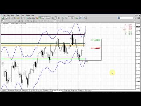 Forex Peace Army|Sive Morten GBP Daily 02.17.14