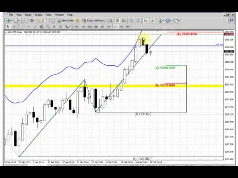 ForexPeaceArmy | Sive Morten Gold Daily 02.20.14