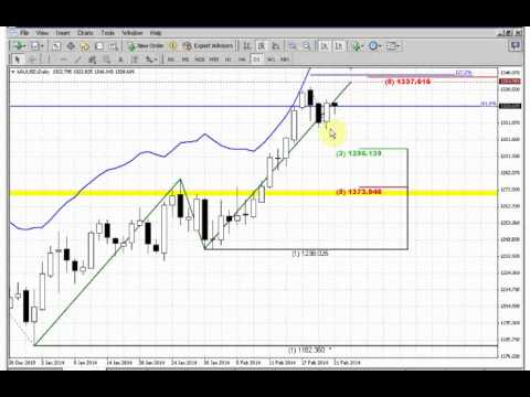 ForexPeaceArmy | Sive Morten Gold Daily 02.21.14