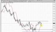 ForexPeaceArmy | Sive Morten AUD Daily 02.21.14
