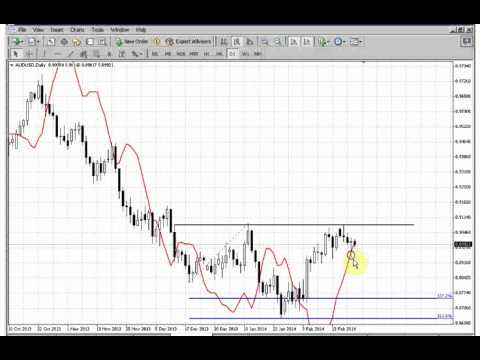 ForexPeaceArmy | Sive Morten AUD Daily 02.21.14