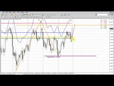 Forex Peace Army|Sive Morten EUR Daily 03.03.14