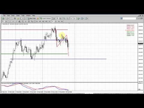 Forex Peace Army|Sive Morten Gold Daily 03.03.14