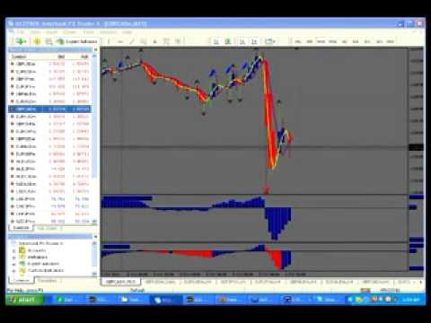 Forex Trading Success 1188 pips for a week