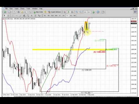 ForexPeaceArmy | Sive Morten GOLD Daily 03.07.14